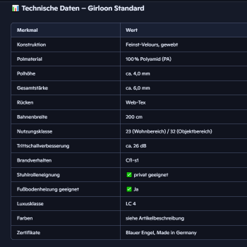 „Technische Daten Girloon Standard 311 – Übersicht zu Polhöhe, Nutzungsklasse, Rückenmaterial und weiteren Eigenschaften“